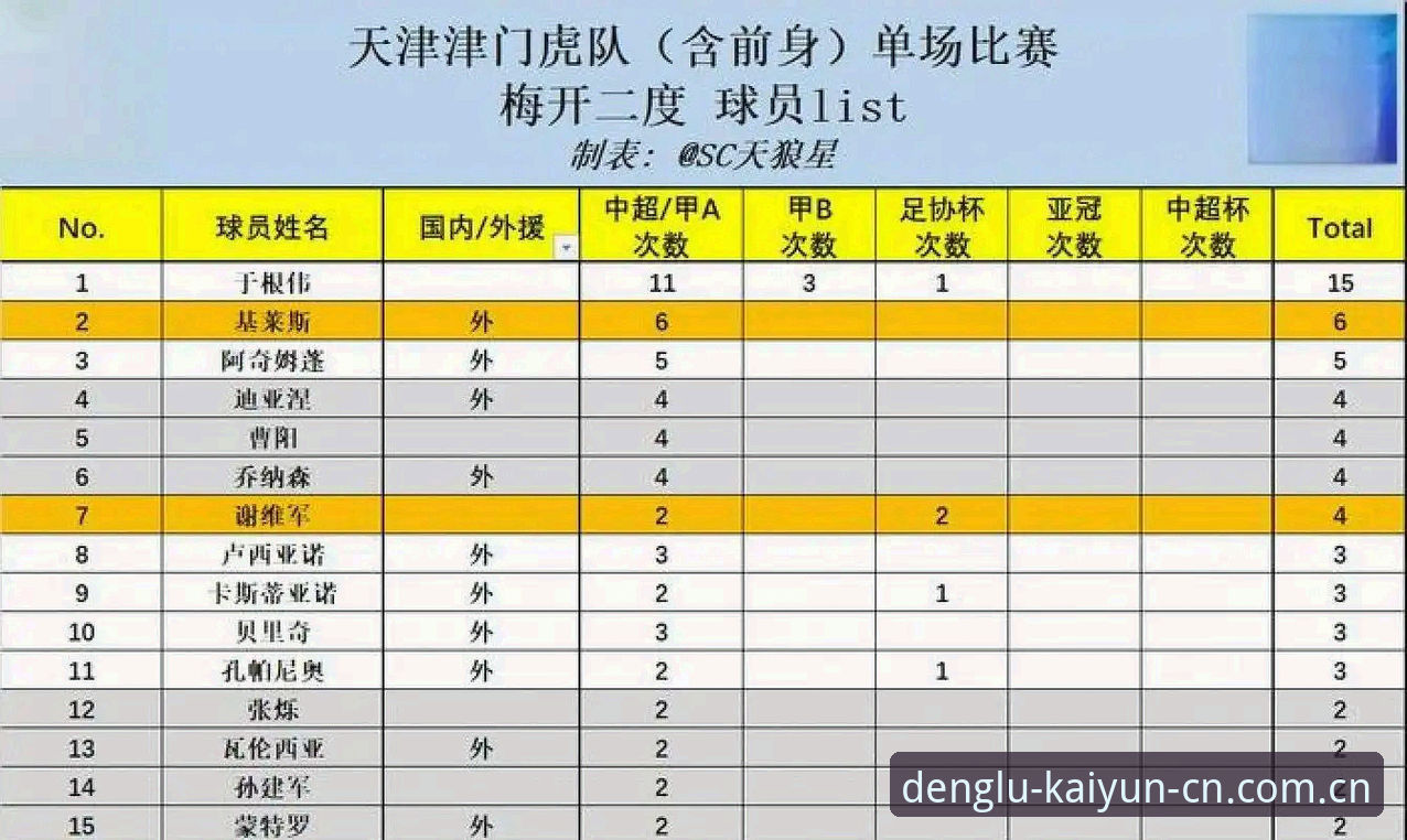 津门虎夏窗零动作背后的阵容逻辑深度分析