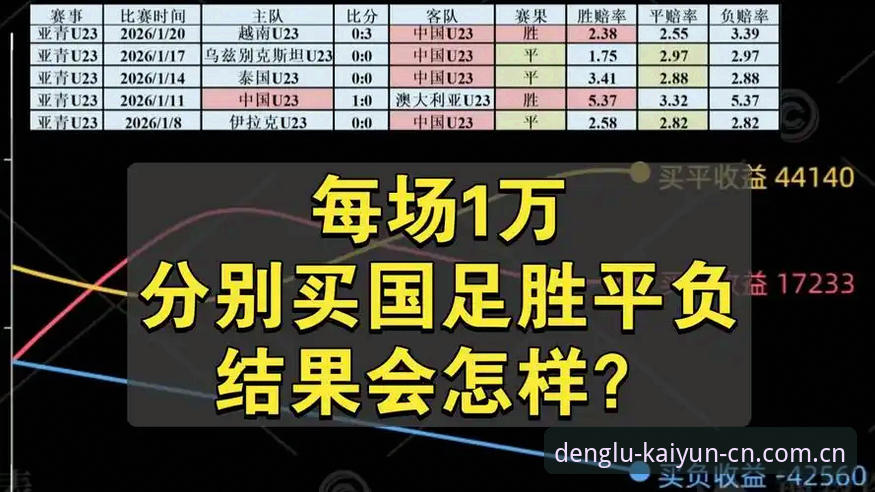 一场半场领先，看清足球和数据的本质